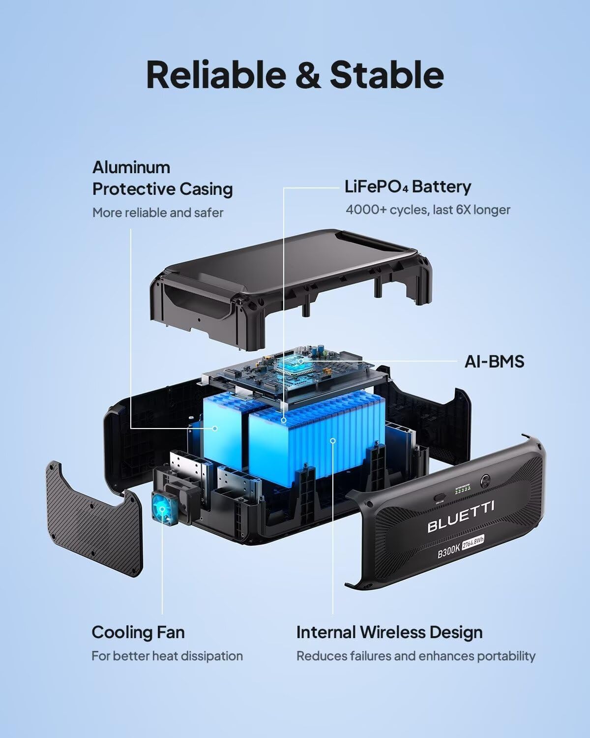 BLUETTI AC500 Portable Power Station & B300K Expansion Battery, 2764.8Wh LiFePO4 Solar Generator w/ 6 5000W AC Outlets (10KW Peak), 50A NEMA 14-50R, Modular Power System for Home Use, Emergency