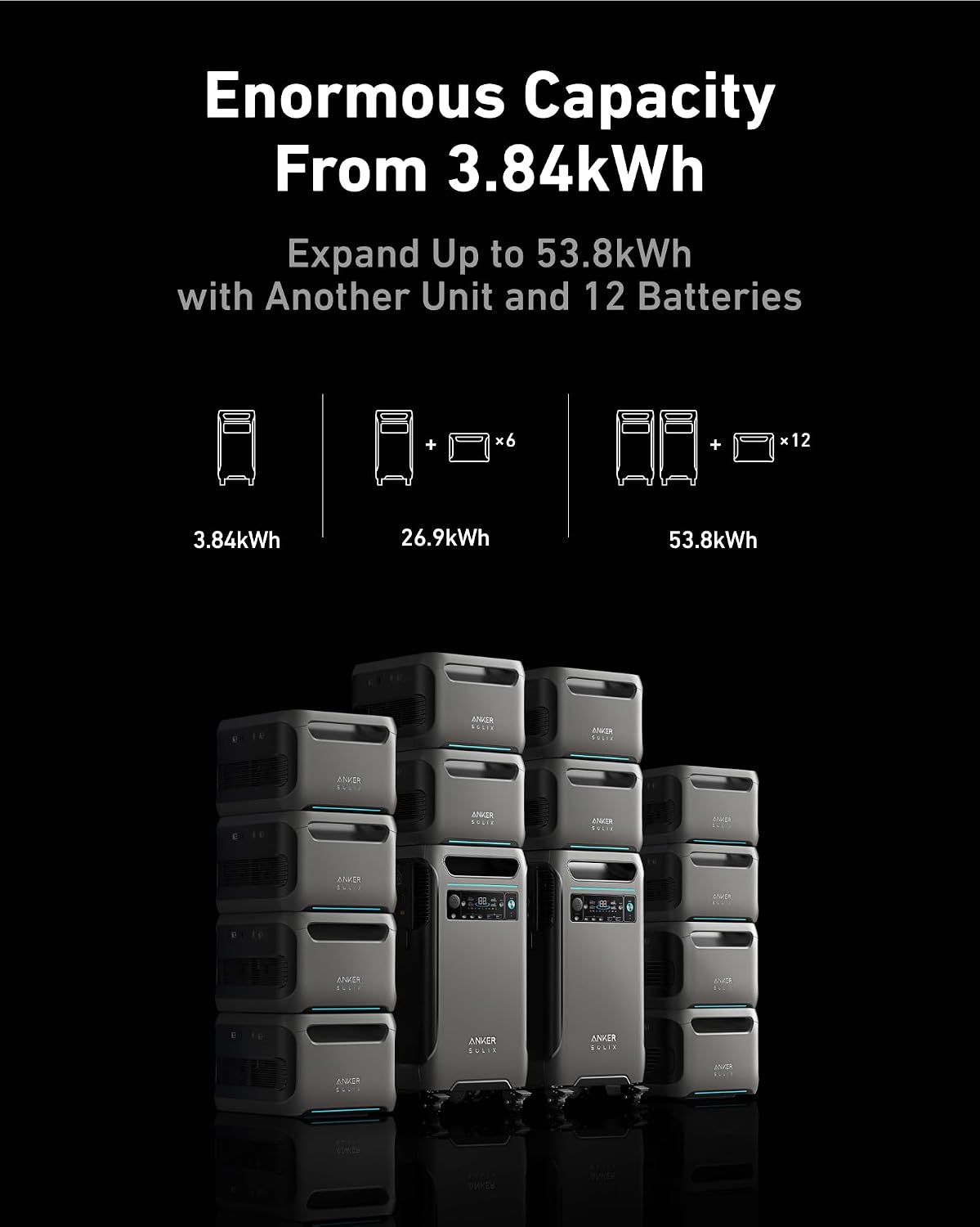 Anker SOLIX F3800 Portable Power Station, 3,840Wh