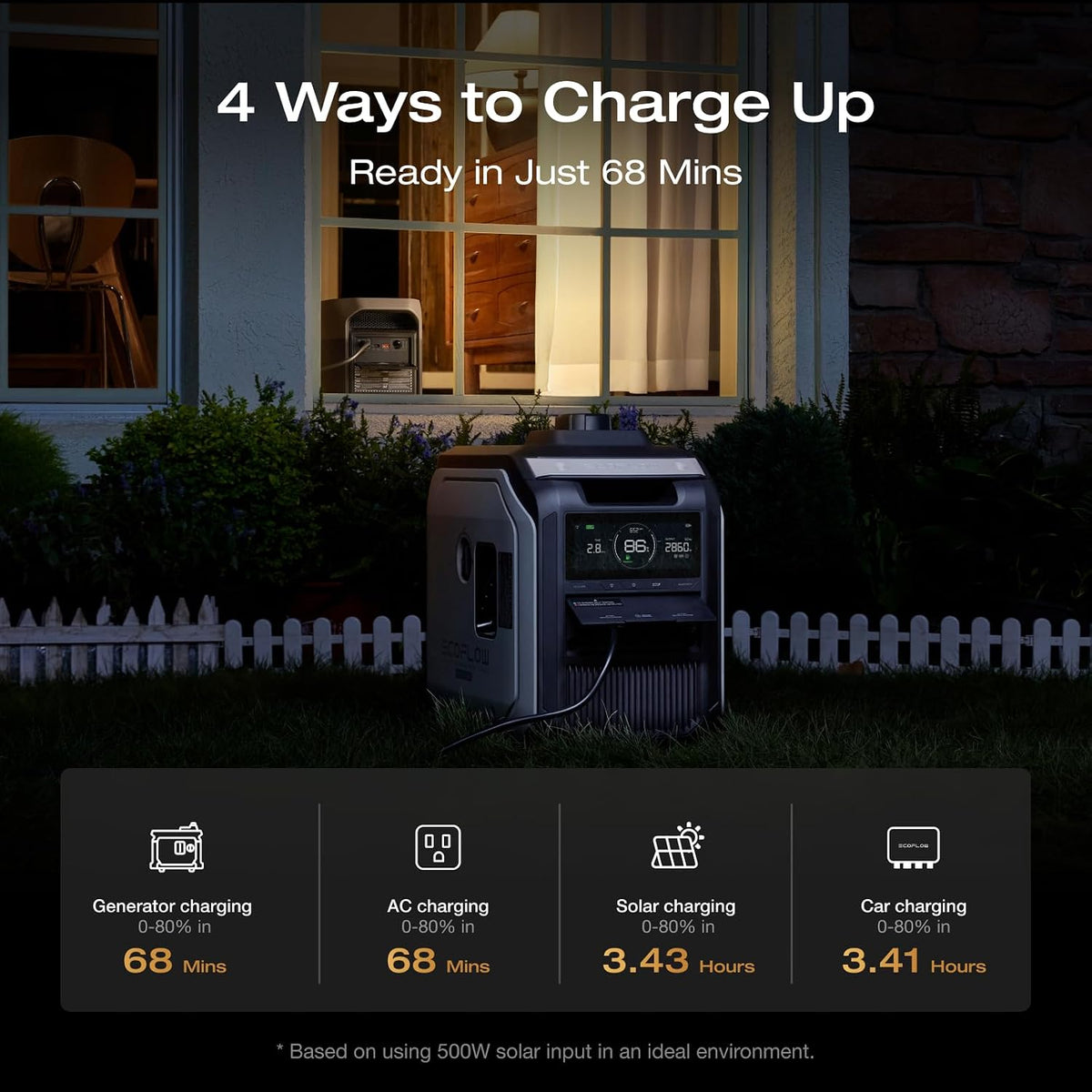 EF ECOFLOW DELTA 3 MAX Portable Power Station with 220W Solar Panel, 2048Wh