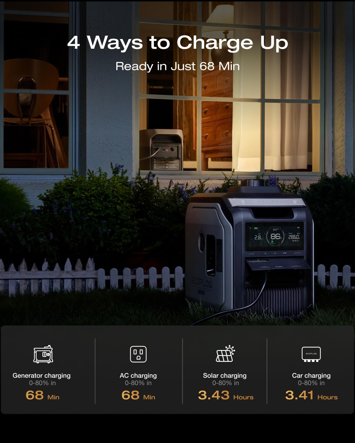 EF ECOFLOW DELTA 3 Max Portable Power Station, 2048Wh LFP Battery, 2400W