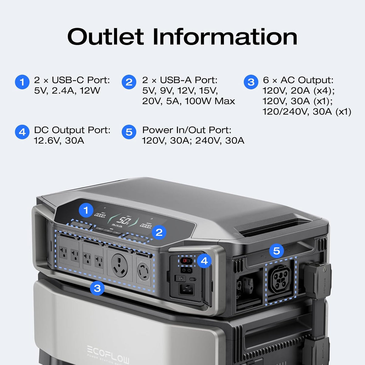 EF ECOFLOW DELTA Pro Ultra with Smart Home Panel 2, 6144Wh Power Station