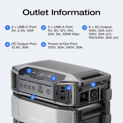 EF ECOFLOW DELTA Pro Ultra with Smart Home Panel 2, 6144Wh Power Station