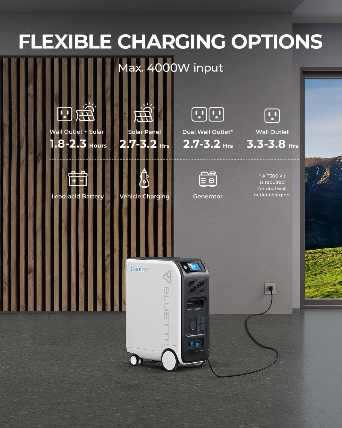 BLUETTI Solar Power Station EP500Pro, 5100Wh LiFePO4 Battery Backup w/ 5 3000W AC Outlets (6000W Surge), UPS Backup, 2400W MPPT Solar, Generator for Home Use, White, 22.8 x 11.8 x 29.9 inches