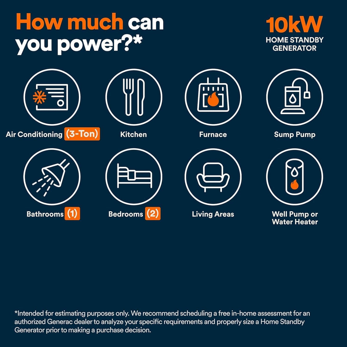 Generac 10kW Whole Home Generator, Transfer Switch & Cellular Capability