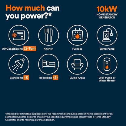 Generac 10kW Whole Home Generator, Transfer Switch & Cellular Capability