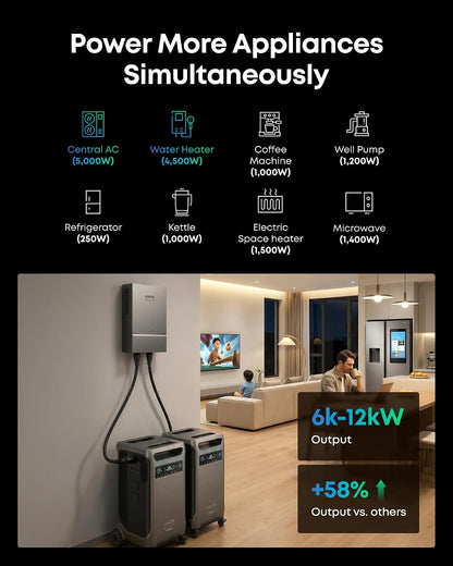 Anker SOLIX F3800 Power Station with Double Power Hub and 2 × 400W Panels