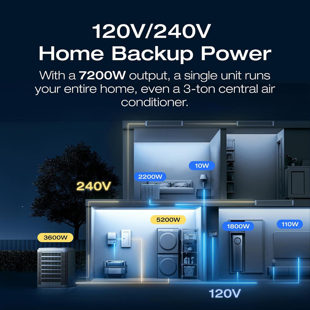 EF ECOFLOW DELTA Pro Ultra with Smart Home Panel 2, 6144Wh Power Station