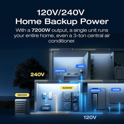 EF ECOFLOW DELTA Pro Ultra with Smart Home Panel 2, 6144Wh Power Station