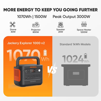 Jackery Solar Generator 1000 v2 and 200W Solar Panel,1070Wh,1500W AC