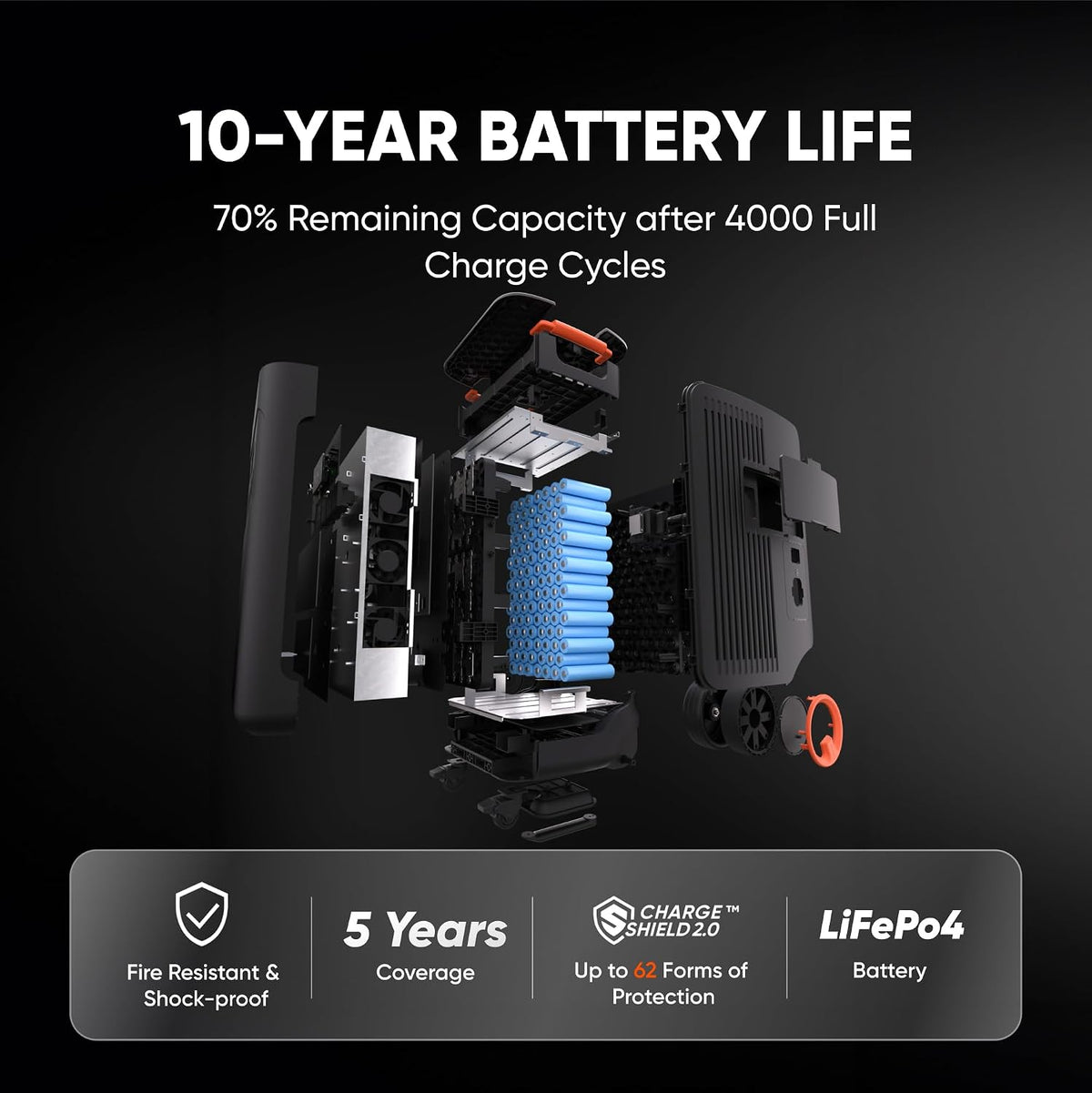 Jackery Solar Generator 5000 Plus with Protective Cover, 5040Wh LiFePO4 Battery Power Station, 120V/240V 7200W AC Output, Expandable to 60kWh, Essential Home Backup for Emergency, Power Outages