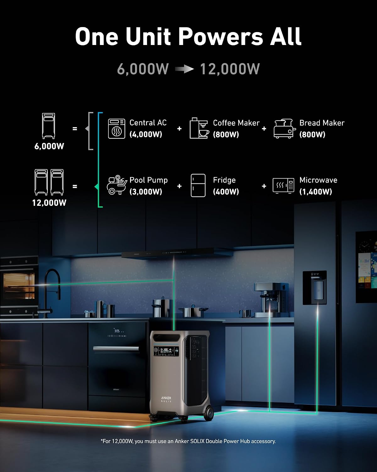 Anker SOLIX F3800 Portable Power Station, 3,840Wh