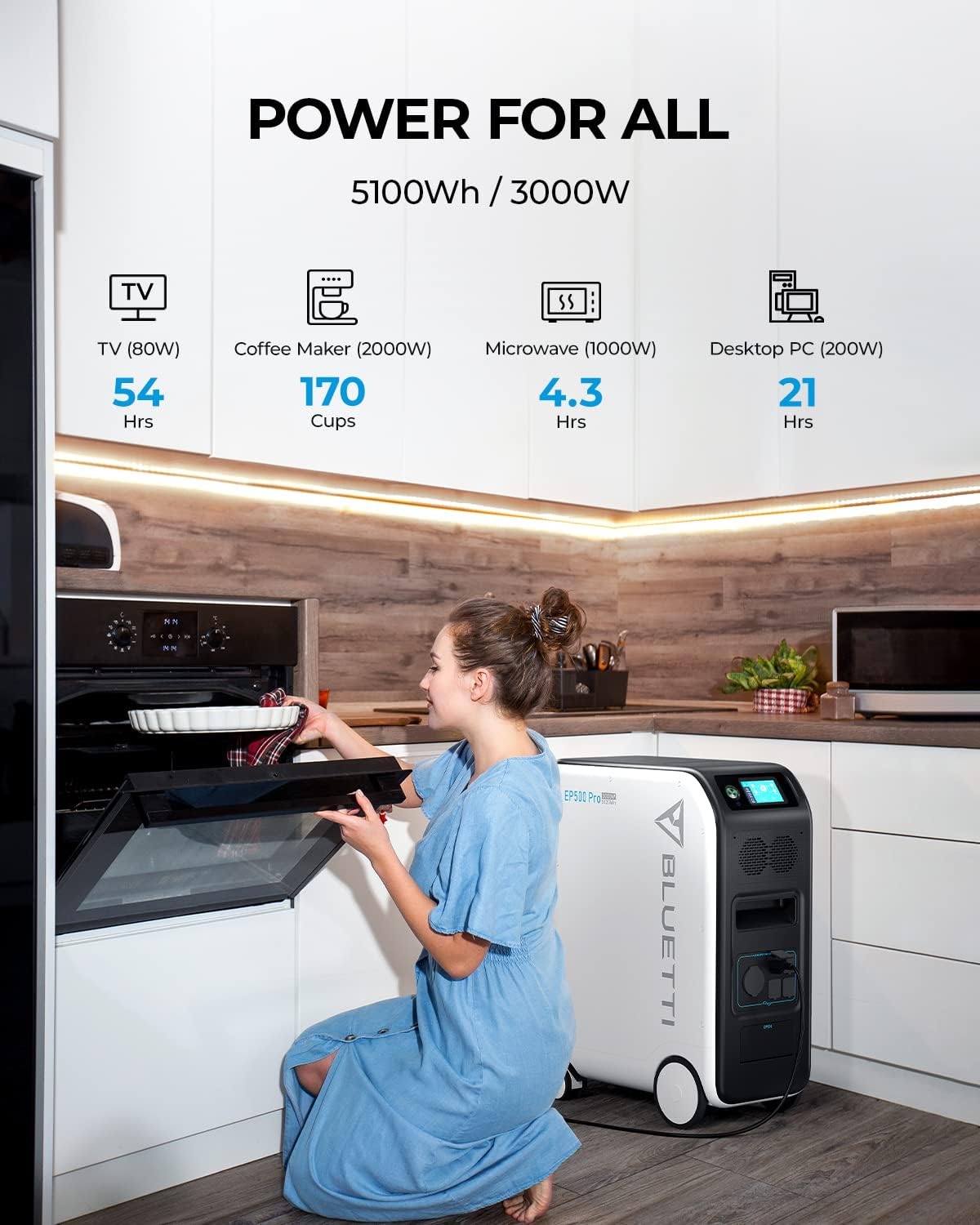 BLUETTI Solar Power Station EP500Pro, 5100Wh LiFePO4 Battery Backup w/ 5 3000W AC Outlets (6000W Surge), UPS Backup, 2400W MPPT Solar, Generator for Home Use, White, 22.8 x 11.8 x 29.9 inches