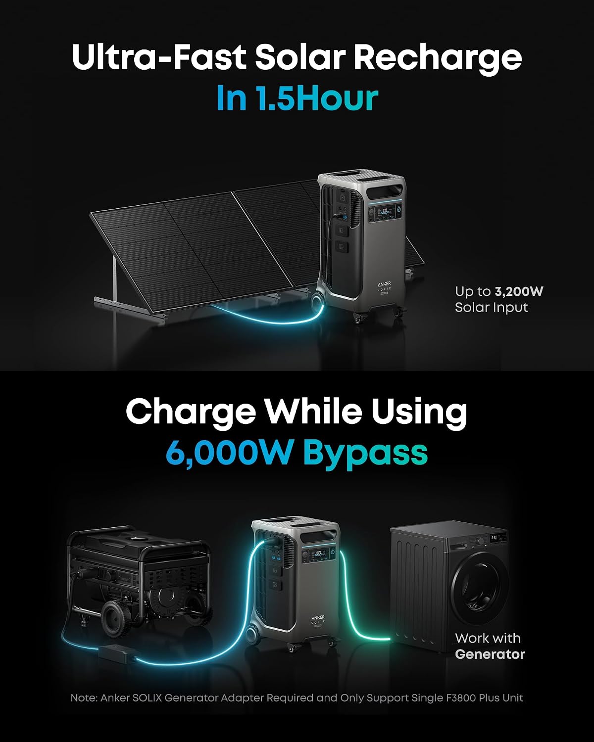 Anker SOLIX F3800 Plus Power Station with Transfer Kit and 400W Panel