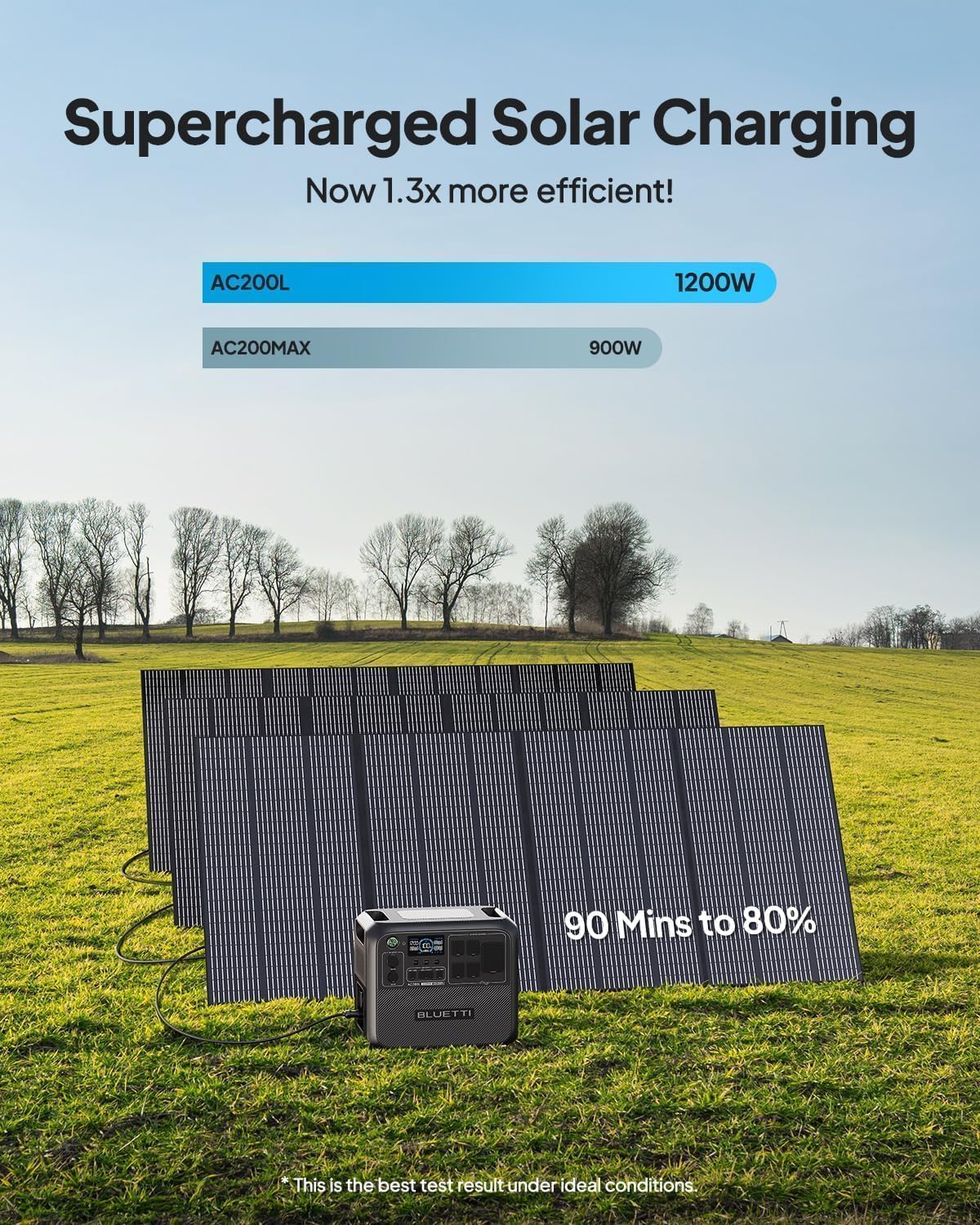 BLUETTI Solar Generator AC200L with 2x100W Solar Panels Included, 2048Wh