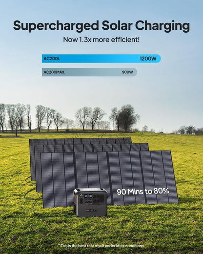 BLUETTI Solar Generator AC200L with 2x100W Solar Panels Included, 2048Wh