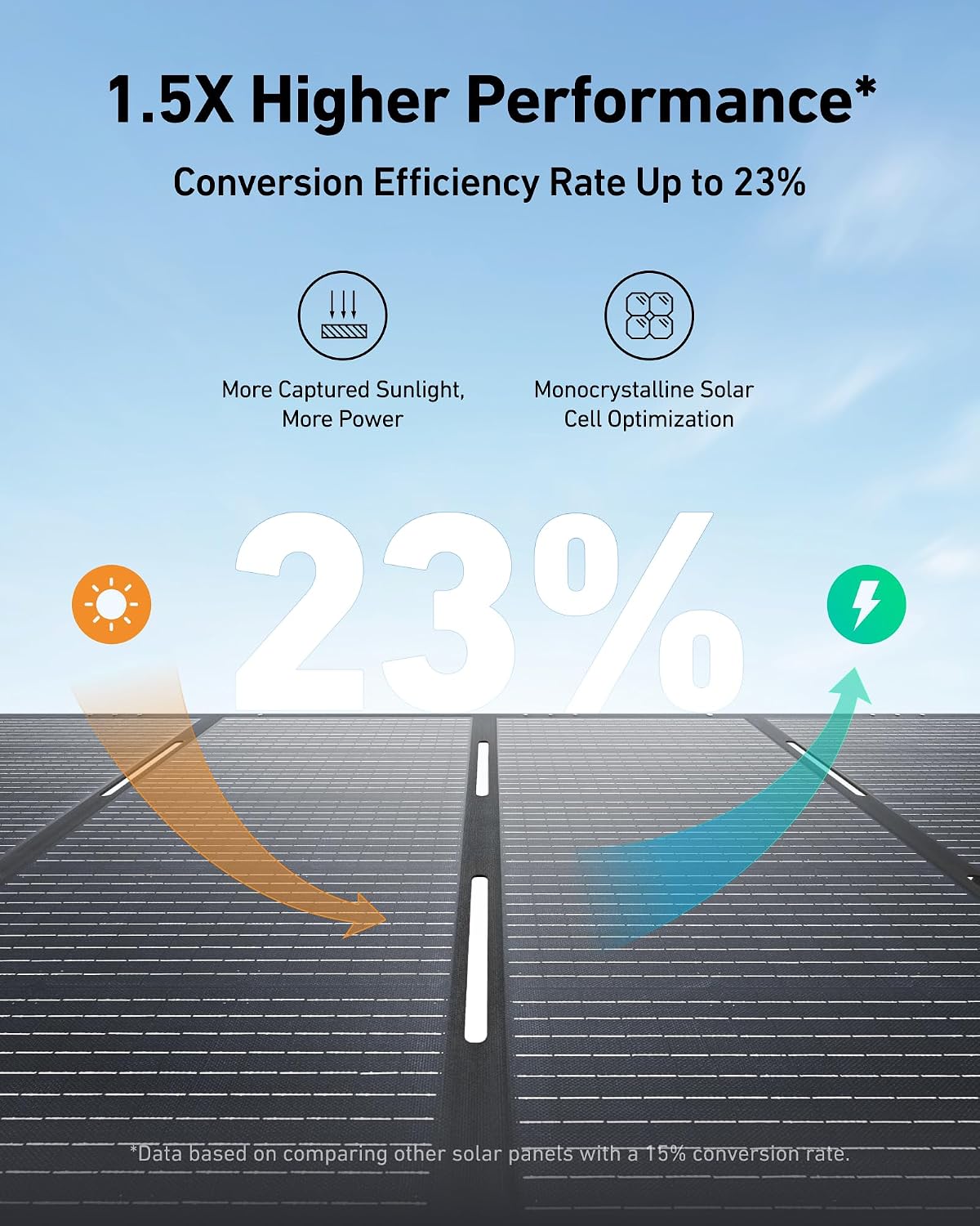 Anker SOLIX F3800 Portable Power Station and 400W Solar Panel, 3,840Wh