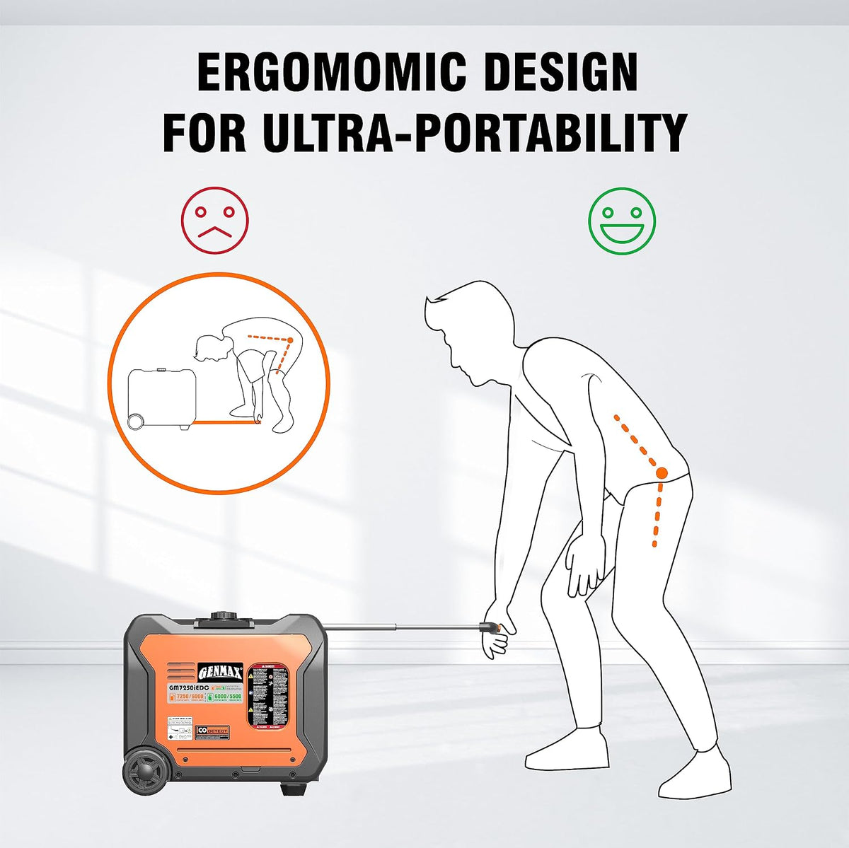 GENMAX Portable Inverter Generator, 7250W Super Quiet Dual Fuel Portable Engine with Remote/Electric Start, Ideal for Home backup power.EPA &CARB Compliant (GM7250iEDC)